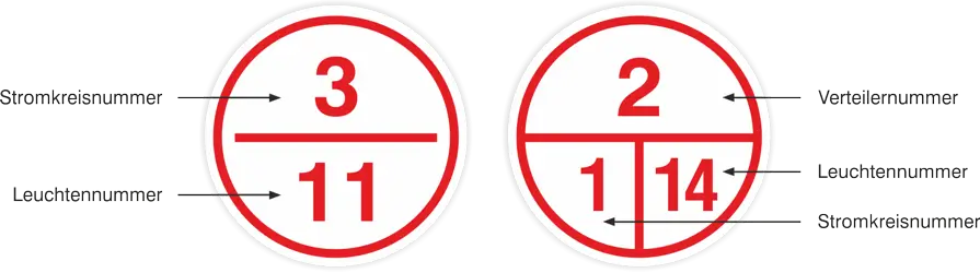 Stromkreiskennzeichnungsschaubild und Hilfe