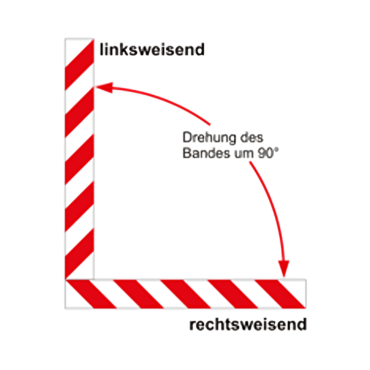 Schaubild einer rechtsweisender Warnmarkierung