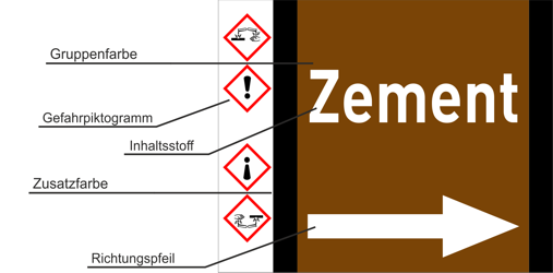 Aufbau eines Rohrleitungsbandes