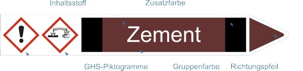 Erklärung des Aufbaues eines Rohrleitungsetiketts